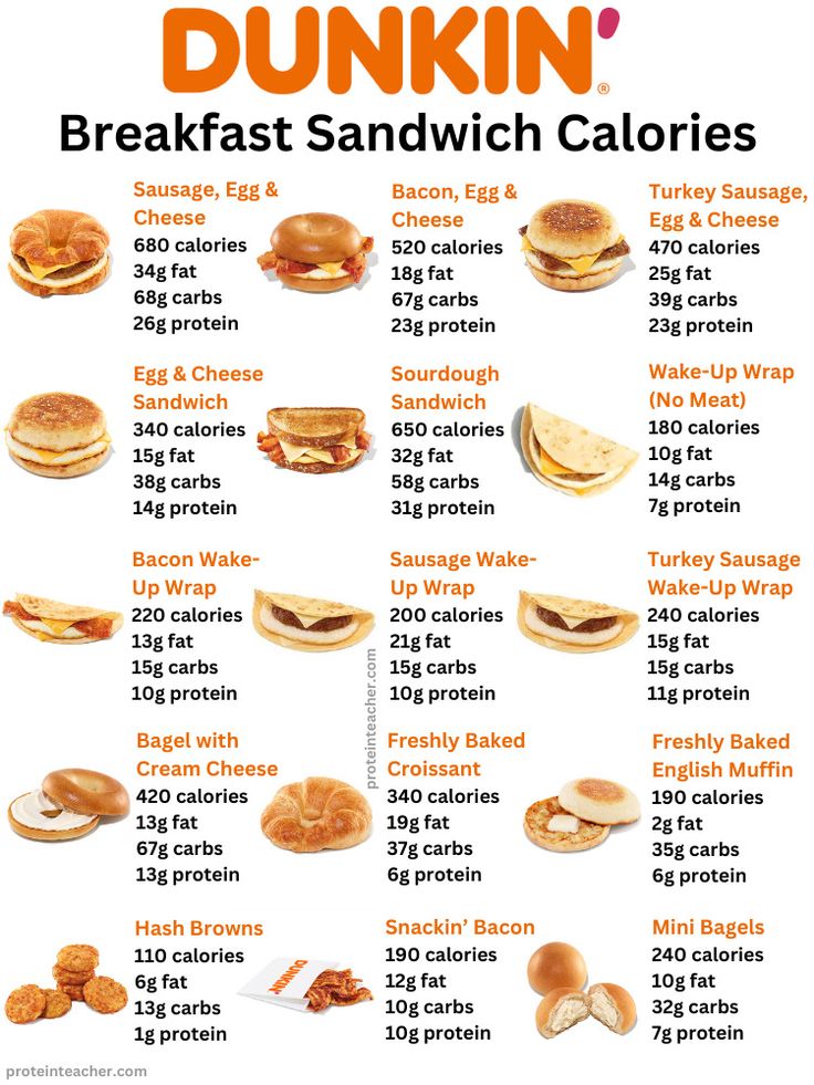Dunkin Donuts Breakfast Menu: Delicious Morning Delights