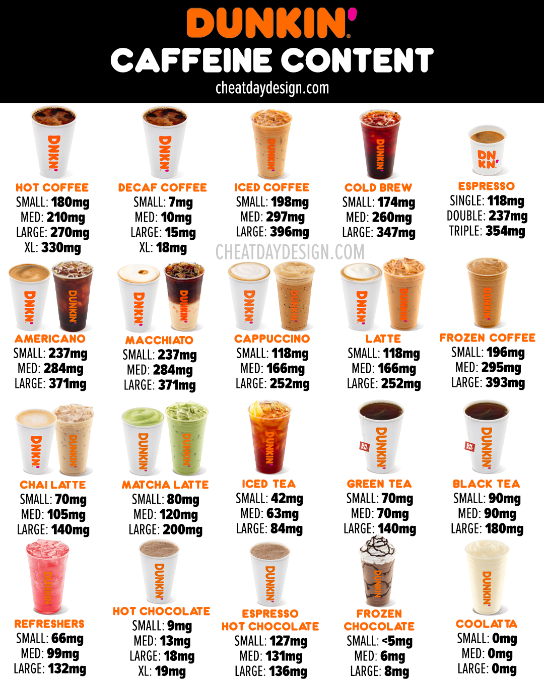 Dunkin Donuts Drink Menu: Sip Into Flavorful Delights