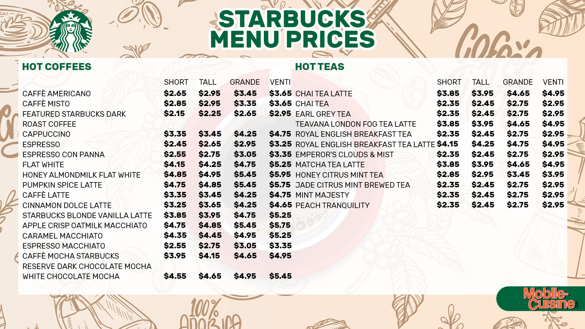 Starbucks Full Menu With Prices: Discover Delicious Choices